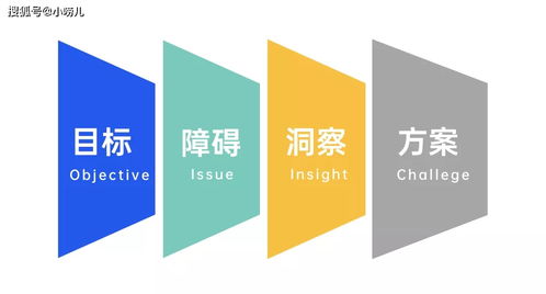 破局之道 初创企业如何从零构建销售体系与塑造专业形象